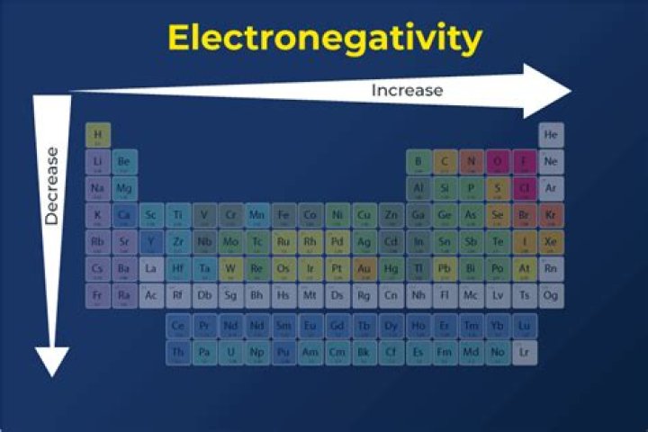 Why do some elements have the same electronegativity