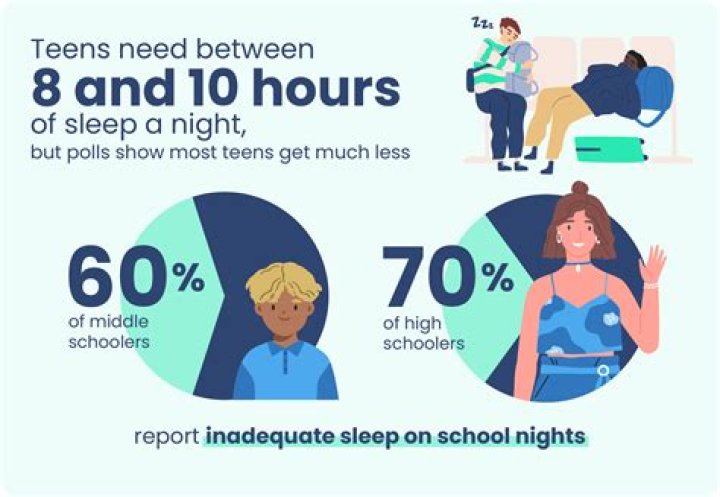 Why do teenagers fall asleep later