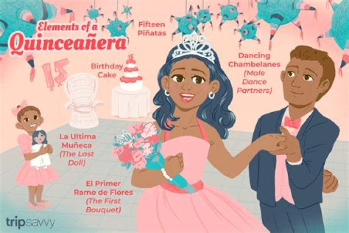 Why do we celebrate quinceaneras