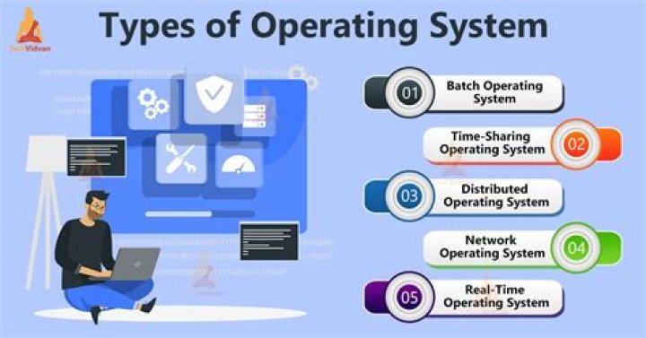 Why do we need to know system requirements of an operating system before installing it