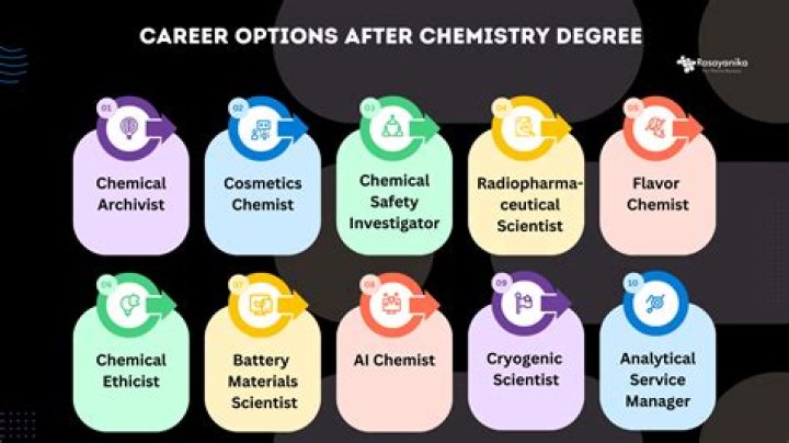Why do you want to major in biochemistry
