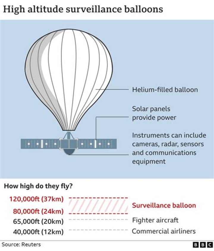 Why does a balloon burst when too much air is blown into it