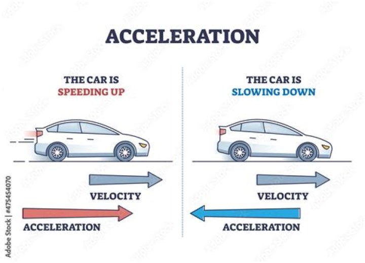 Why does a car accelerate as it rounds a corner at a constant speed