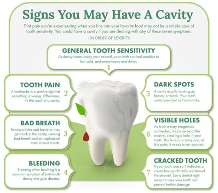 Why does a cavity cause pain only when it goes deep inside the tooth
