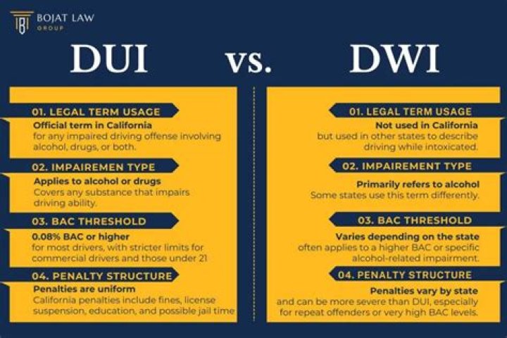 Why does a DUI cost so much