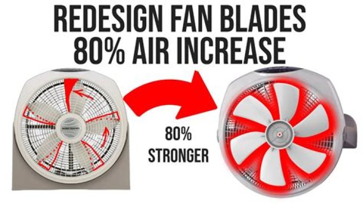 Why does a fan have 3 blades