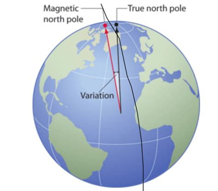 Why does a freely suspended magnetic needle align itself in the geographic north-south direction name a device which is based on this phenomenon