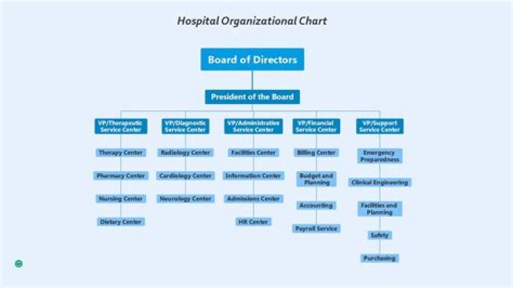 Why does a health care organization maintain a current demographic cultural and epidemiological profile of the patients receiving care in the hospital
