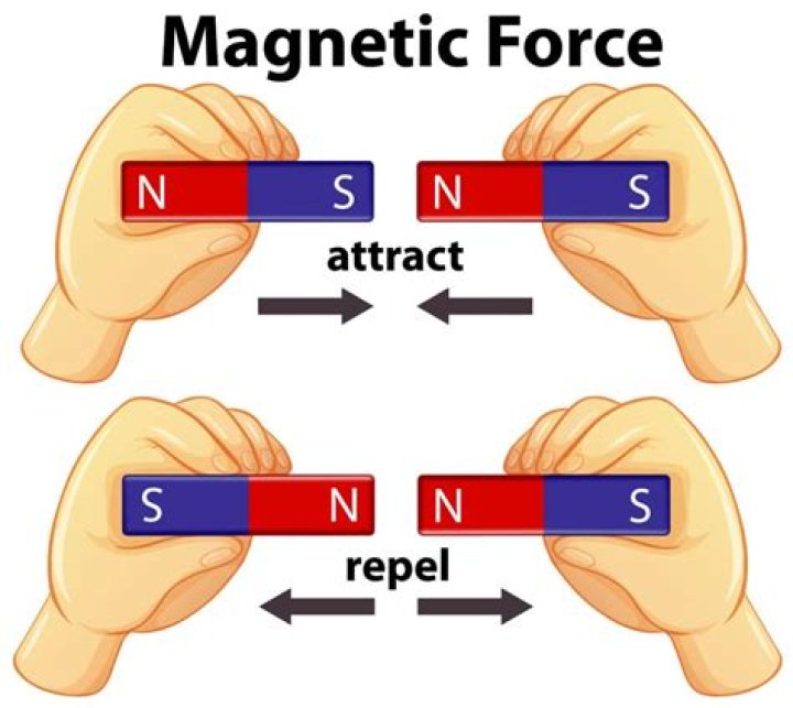 Why does a magnet repel