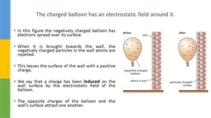 Why does a negatively charged balloon stick to the wall