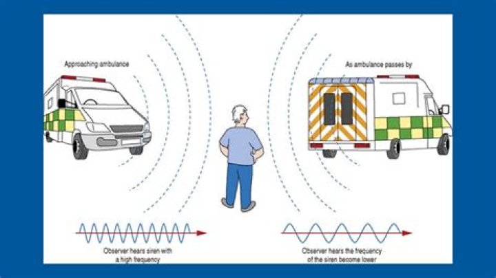 Why does a siren on an ambulance sound different when it is moving away from you than when it is moving toward you