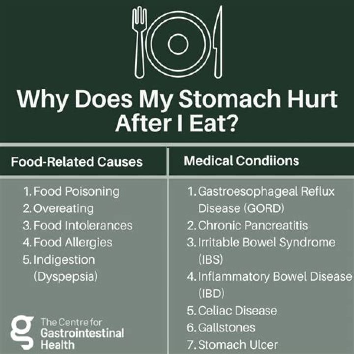 Why does it feel like food is just sitting in my stomach