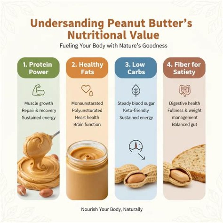 Why does peanut butter upset my stomach
