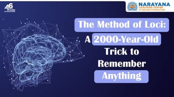 Why does the method of loci work