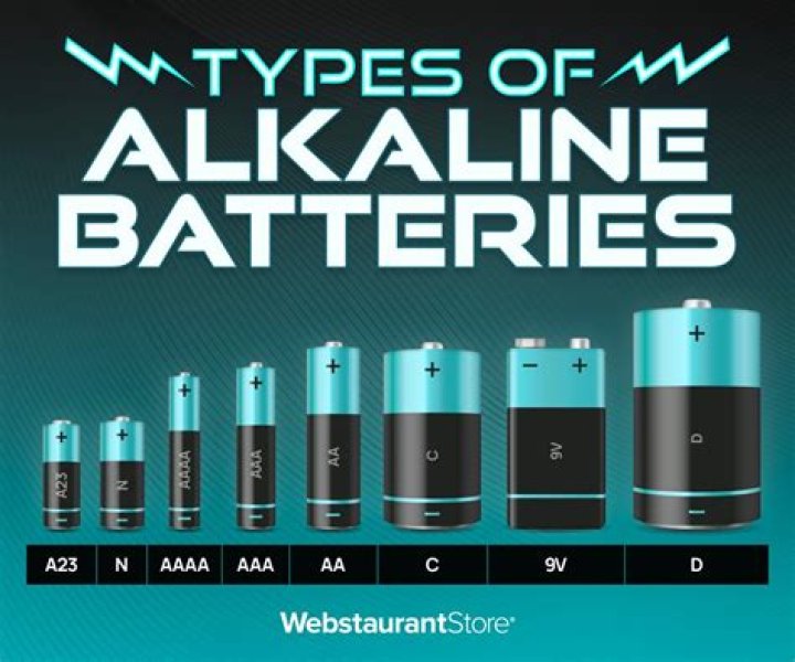 Why is alkaline used in batteries