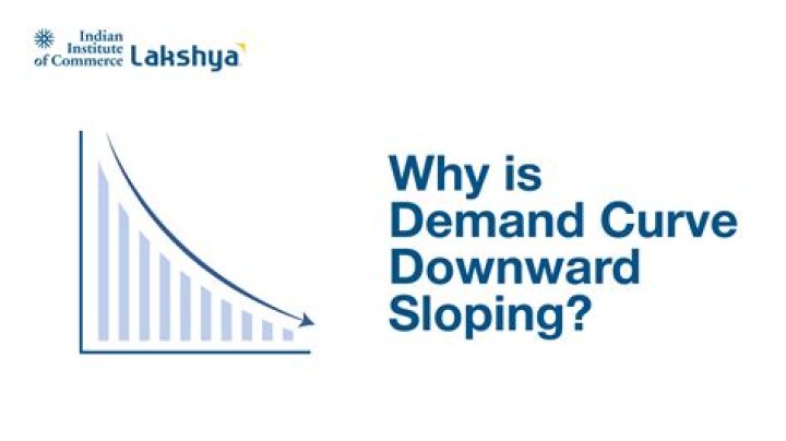 Why is BP curve upward sloping