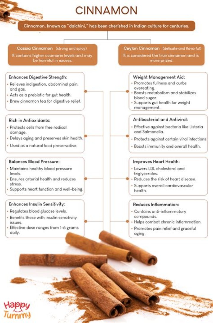 Why is cassia cinnamon bad for you