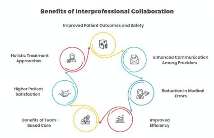 Why is collaborative working important in healthcare