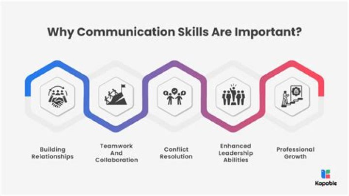 Why is communication an important employability skill