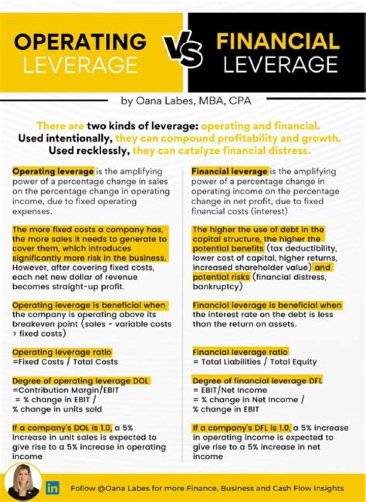 Why is degree of operating leverage important
