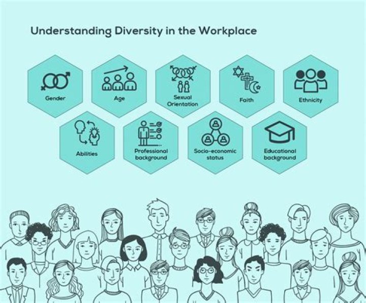 Why is diversity management important in the workplace
