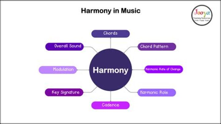 Why is harmony so important in music