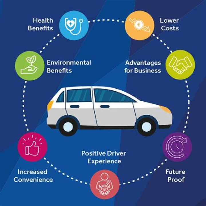 Why is having a car important