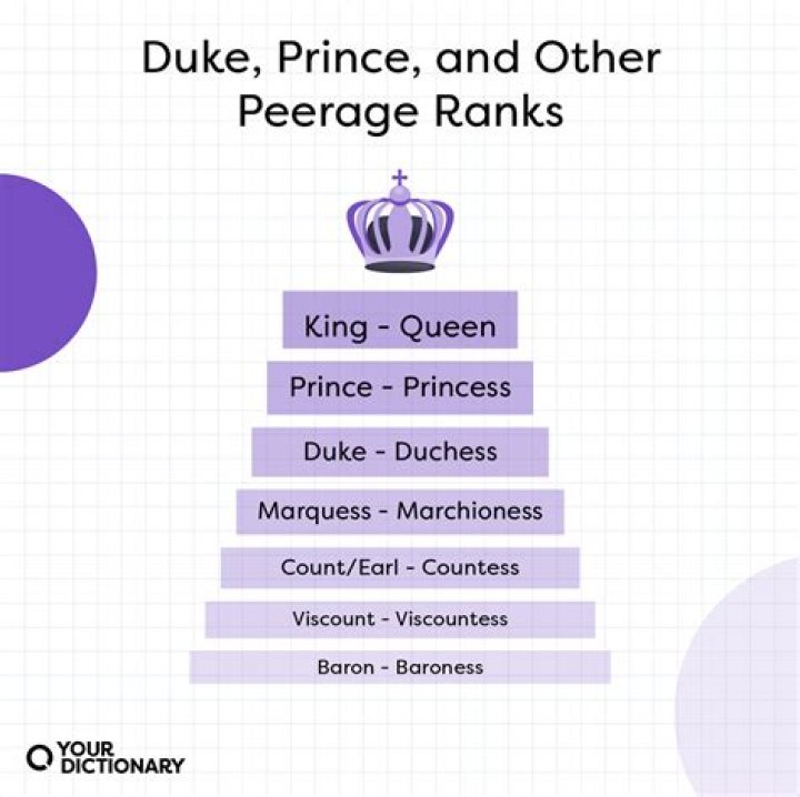 Why is he called the Duke of Edinburgh