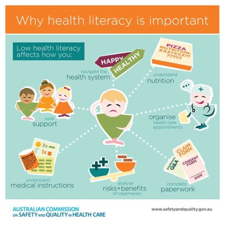 Why is health literacy important for teens