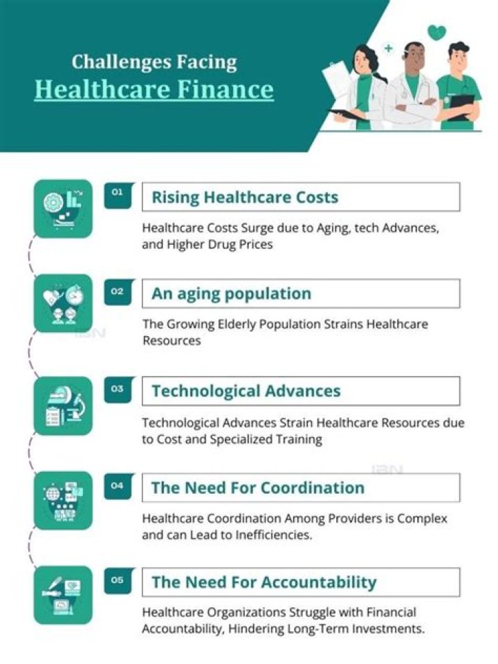 Why is healthcare finance important