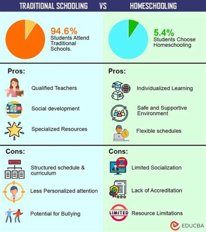 Why is homeschooling a good article