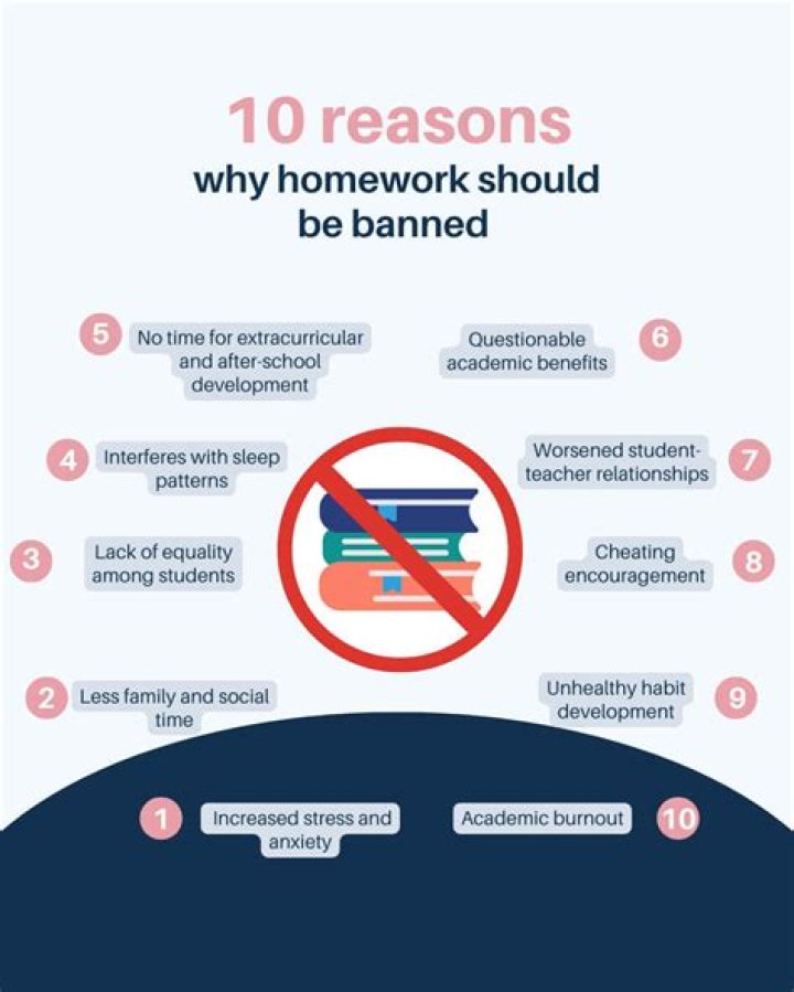 Why is homework not beneficial