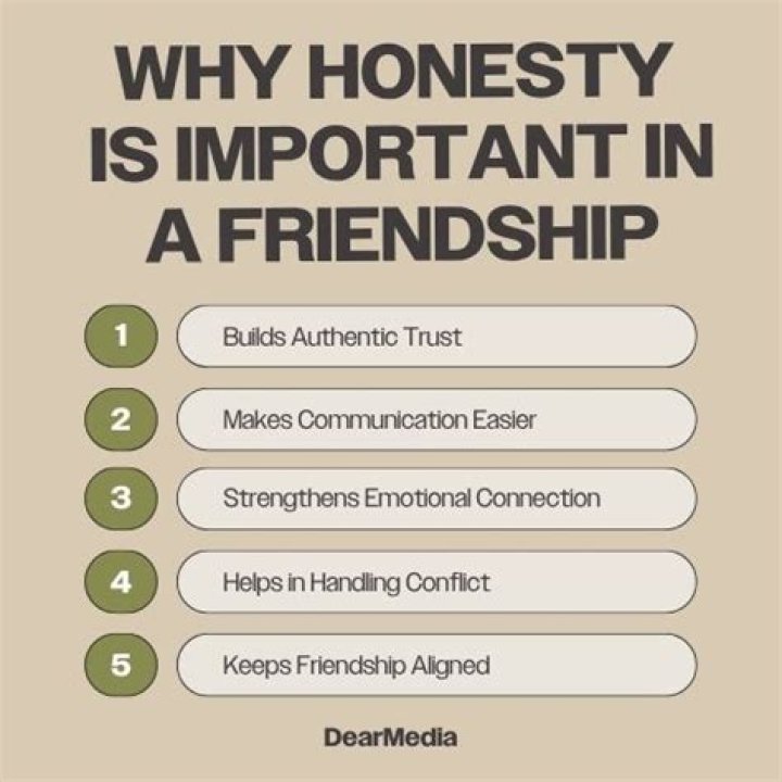 Why is honesty important in a friendship