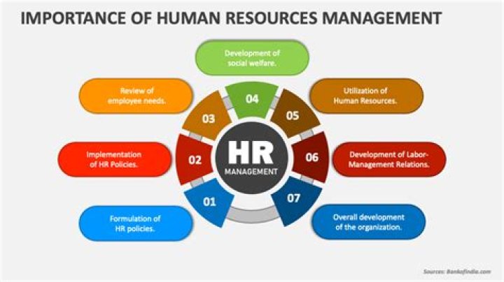 Why is HR important in healthcare