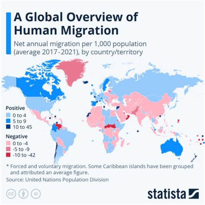 Why is human migration important
