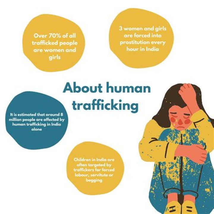 Why is human trafficking ethically wrong