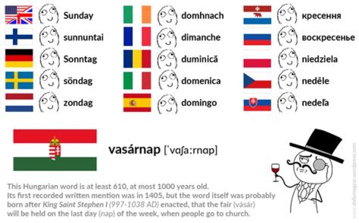 Why is Hungary called Hungary