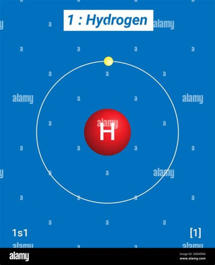 Why is hydrogen hard on the periodic table