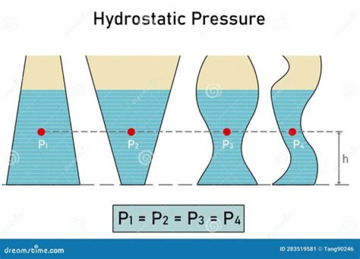 Why is hydrostatic pressure important to life