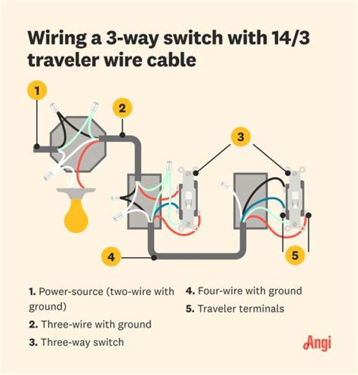 Why is it called a 3 way switch