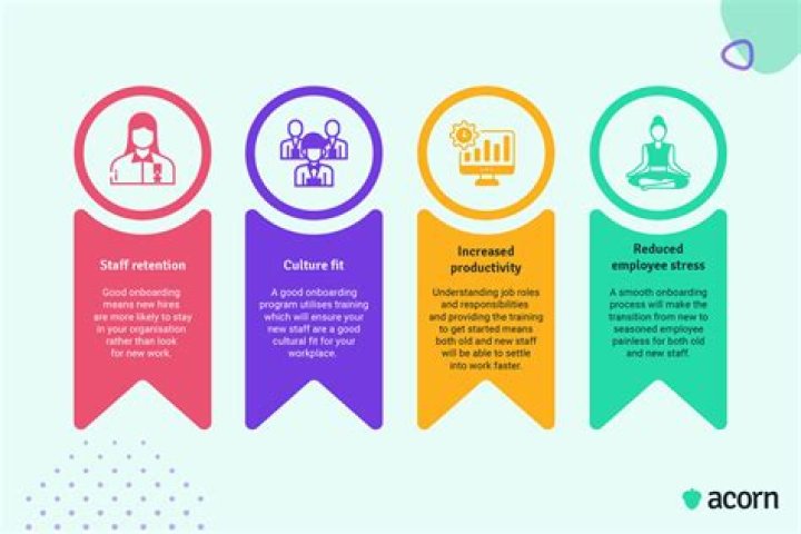 Why is it important for many firms to focus on yield management