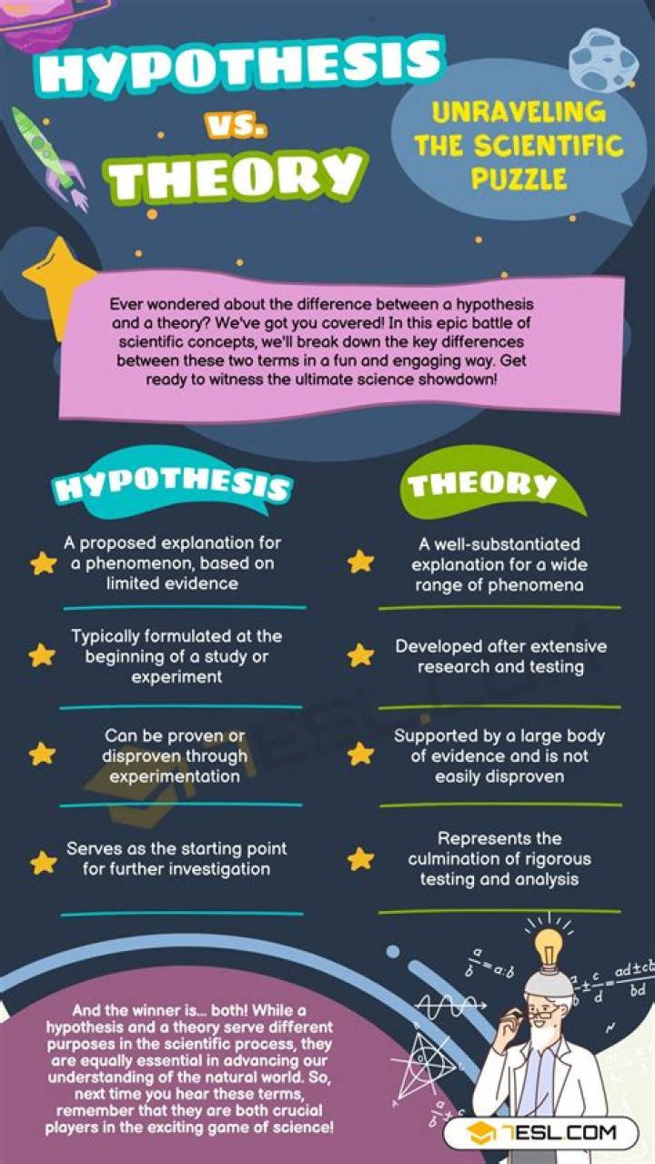 Why is it important to distinguish between hypothesis scientific theory and law
