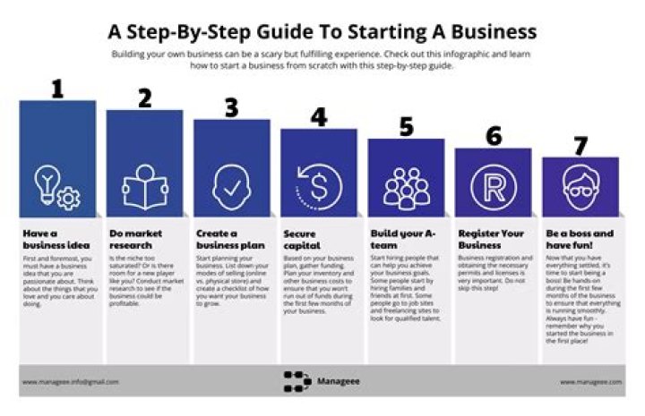 Why is it important to use a team approach when starting a new business