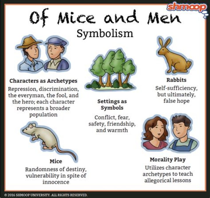Why is Lennie the most important character in Of Mice and Men