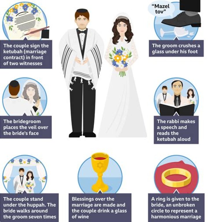 Why is marriage important in religion