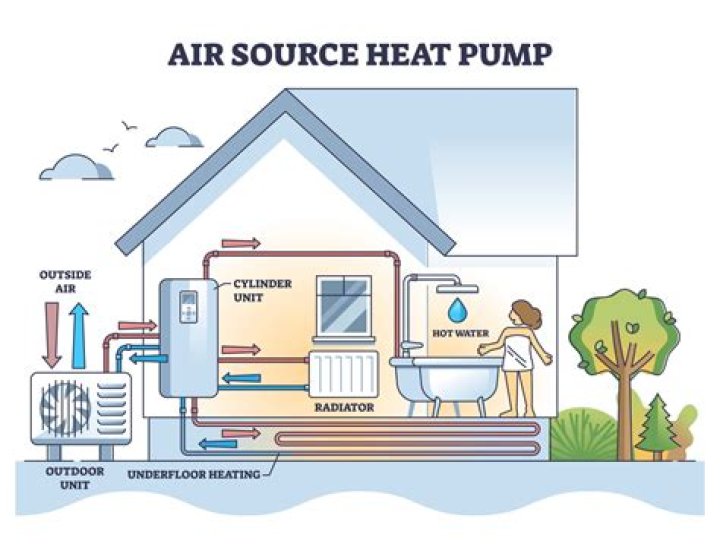 Why is my central heating pump running all the time