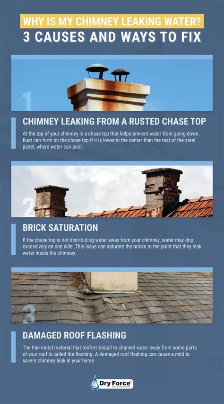 Why is my chimney leaking