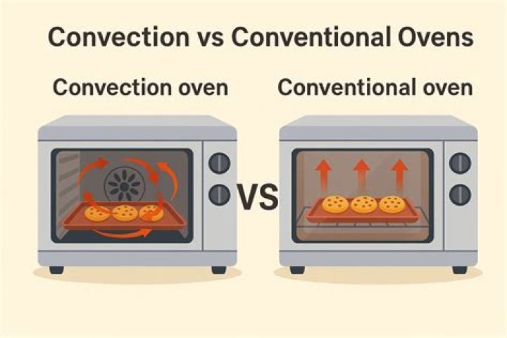 Why is my convection oven so loud