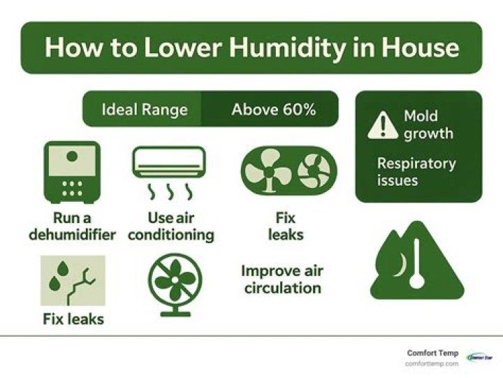 Why is my dryer making my house humid