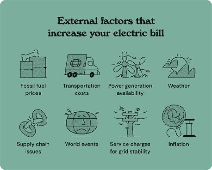 Why is my electric delivery charge so high
